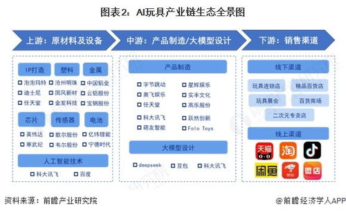2025年ai玩具行業(yè)產業(yè)鏈全景梳理及區(qū)域熱力地圖