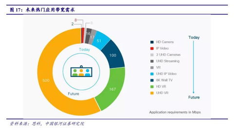 5G驅動工業(yè)互聯(lián)網應用與室內覆蓋進入爆發(fā)期，北京企業(yè)網站開發(fā)與運營迎來新機遇