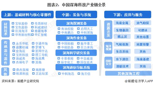 深?？萍籍a業鏈全景梳理及區域熱力地圖 以北京企業網站開發與運營為支點