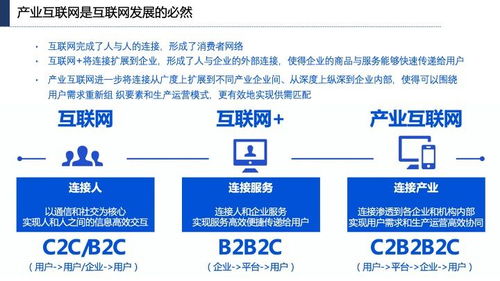 產業互聯網發展趨勢、機會與北京企業網站開發運營策略