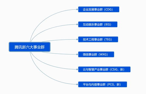 騰訊啟動戰略升級 穿越“至暗時刻”，重繪增長藍圖