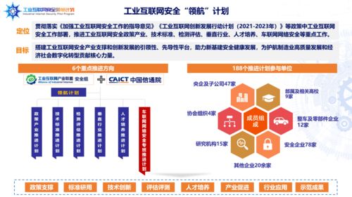 海淀創業園企業榮膺首批工業互聯網安全領航計劃成員單位，引領北京企業網站開發與運營新篇章